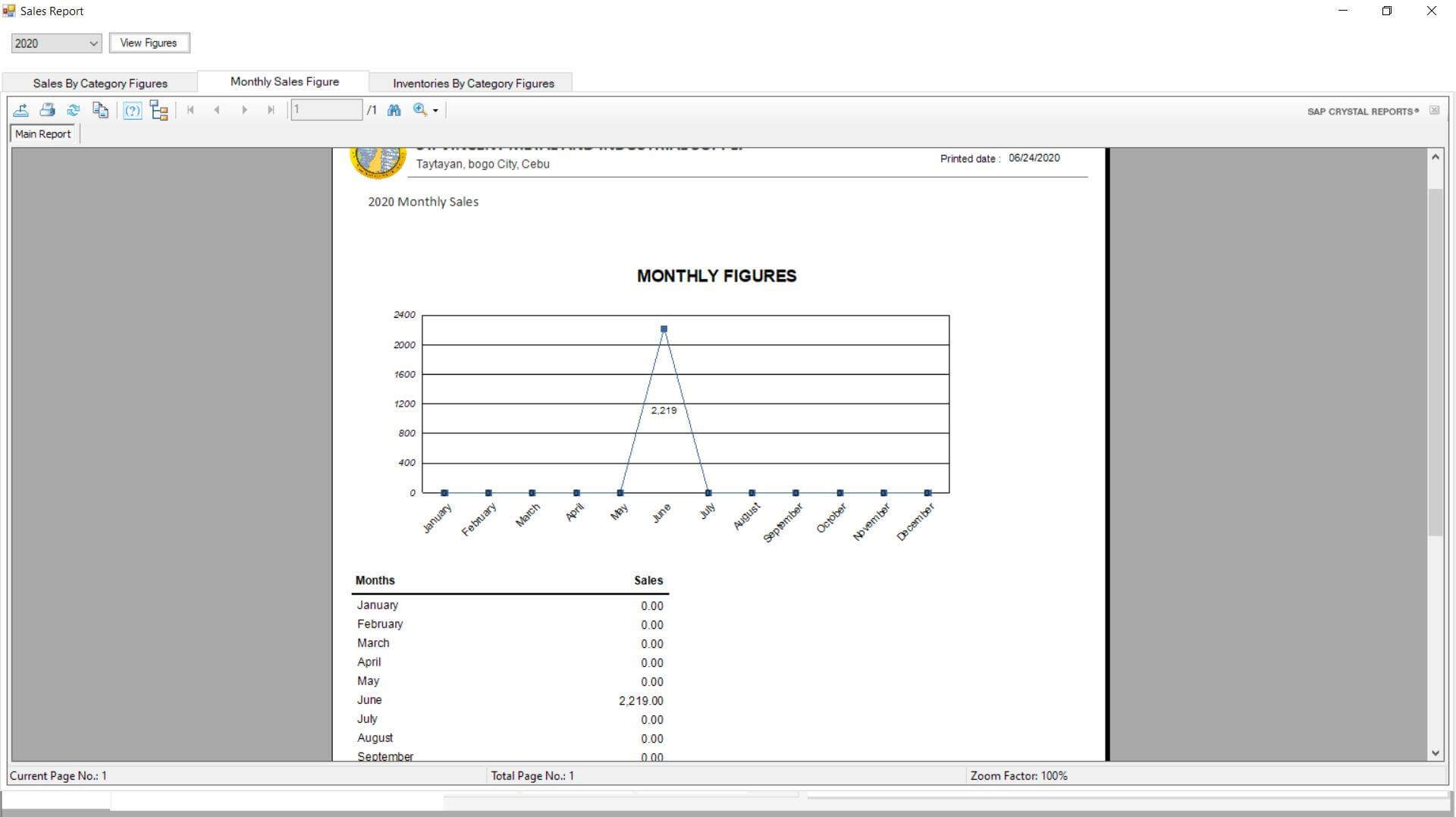 Système de vente et d'inventaire dans VB.Net Line Graph Ventes mensuelles