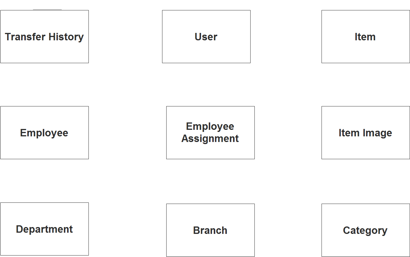 Diagramme ER du système de gestion des actifs - Étape 1 Identifier les entités