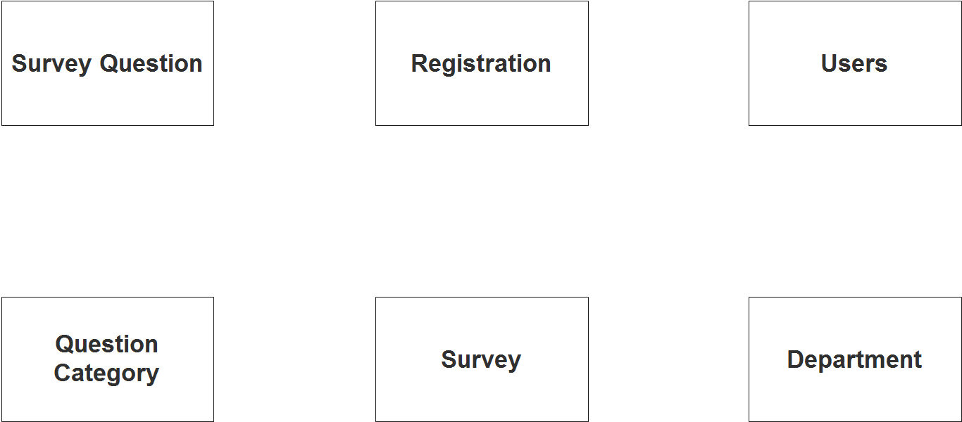 Diagramme ER du système de satisfaction client - Étape 1 Identifier les entités