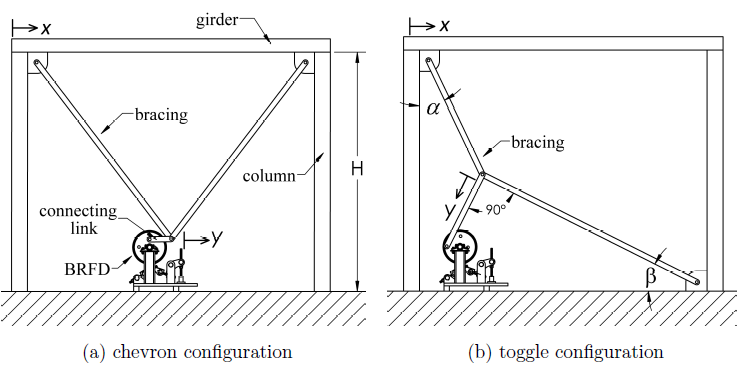 Figure 2: Deux configurations possibles pour le BRFD installé dans le système structurel résistant aux charges latérales d'un bâtiment.