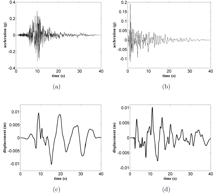 Figure 12: Excitations sismiques