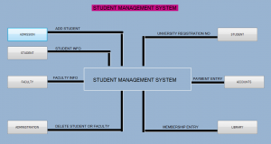 Système de gestion des étudiants dans le code source VB.Net