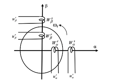 Figure (3 .1) Le circuit machine idéal