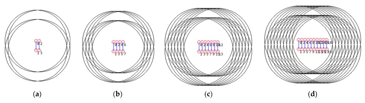 Figure 4. Exemples de topologie de réseau: (a) quatre périphériques; (b) huit appareils; (c) 14 appareils; et (d) 20 appareils