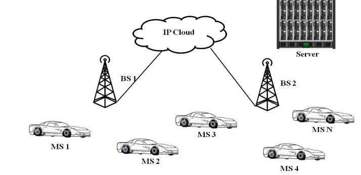 Figure 2. Fonctionnement du réseau de caméras du véhicule