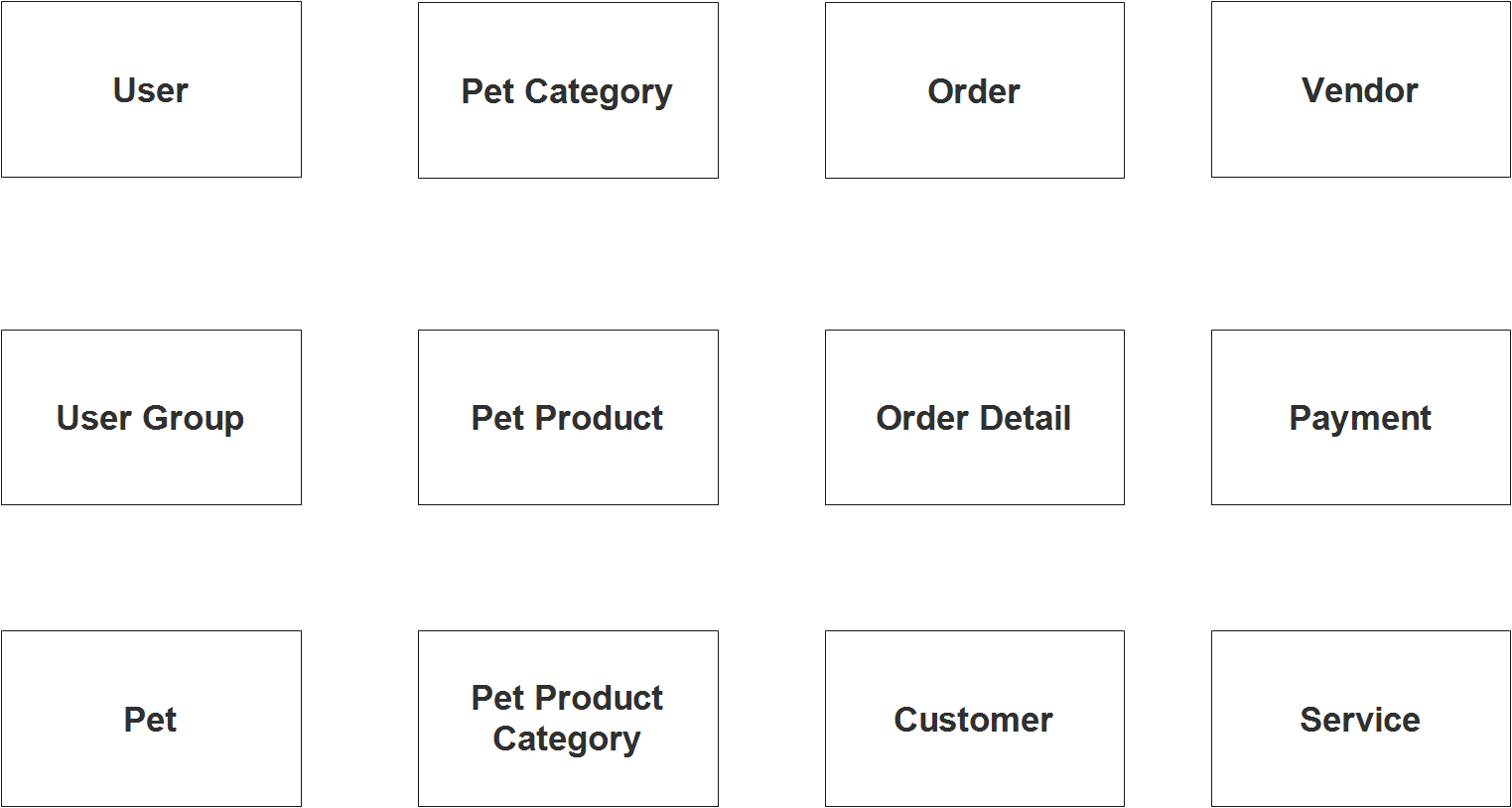 Diagramme ER du système de gestion de l'animalerie - Étape 1 Identifier les entités