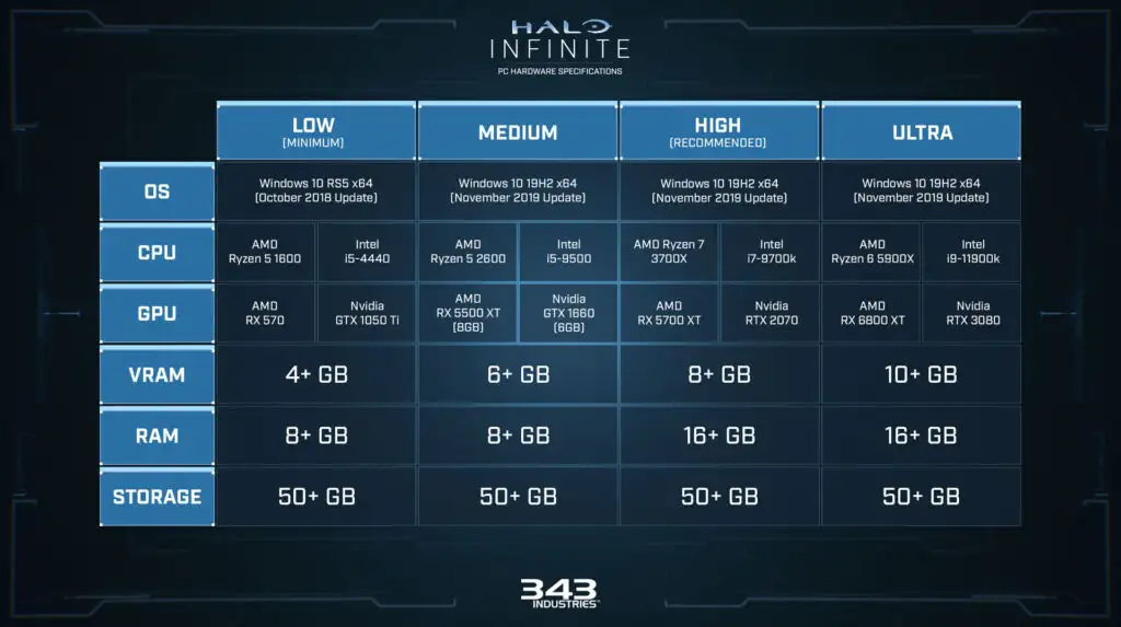Spécifications du PC Halo Infinite