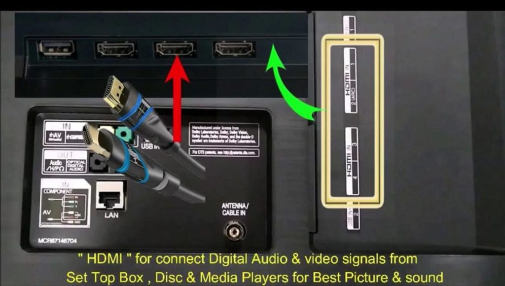Câbles HDMI dans le port de la smart TV.