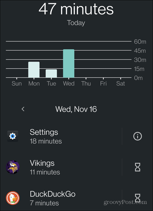 Vérifiez le temps d'écran sur Android