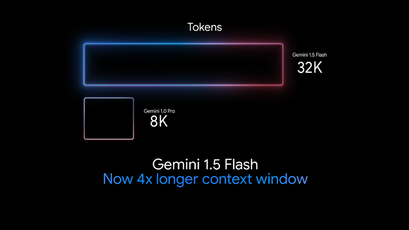 Google Gemini plus rapide Google Gemini plus rapide